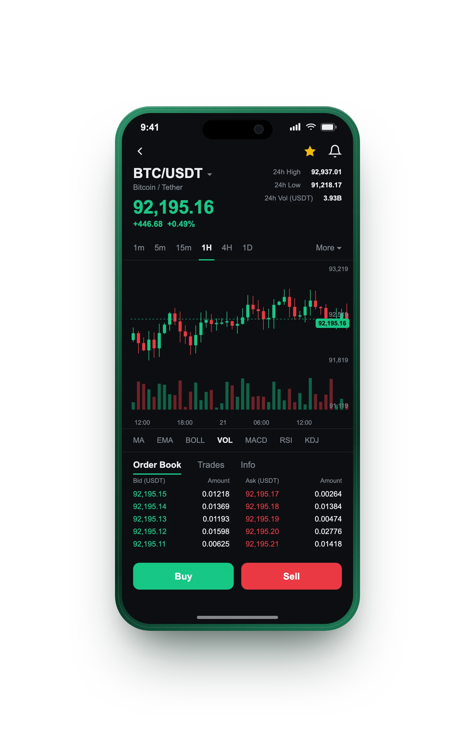 Polar Capridge — BTC/USDT live candlestick chart, order book and one-tap Buy/Sell on mobile